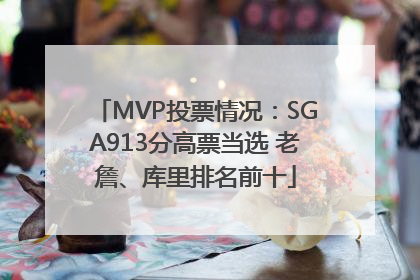 MVP投票情况：SGA913分高票当选 老詹、库里排名前十